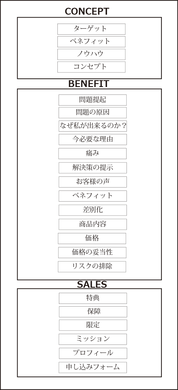 売れるセールスレターのテンプレートとは？】使いかたをサルでもわかる